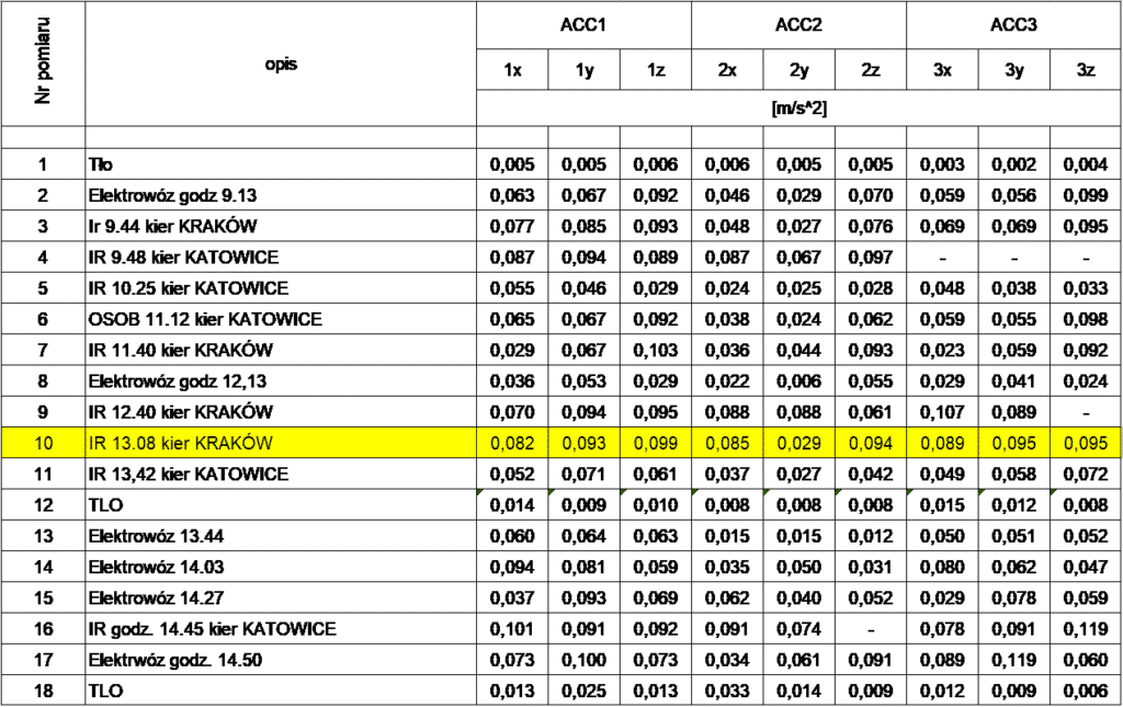 Tabl. 1 Wykaz zrealizowanych rejestracji