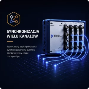 Synchronizacja wielu kanałów